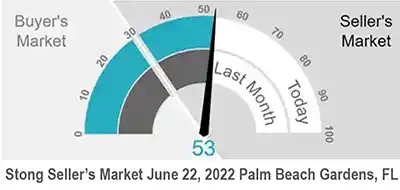 2022 June 22 Palm Beach Gardens FL Sellers Market Infograph